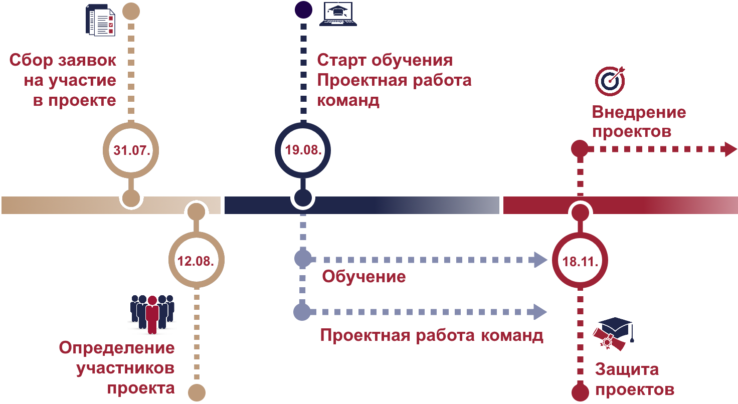 Экспертиза проектов брянской области официальный сайт