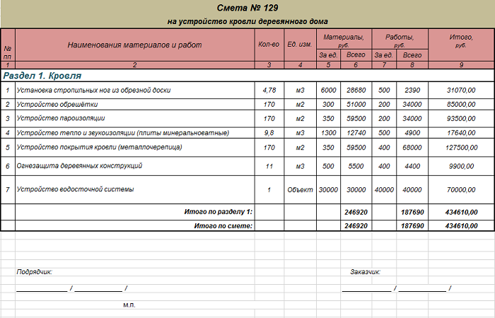 Смета на строительство образец excel