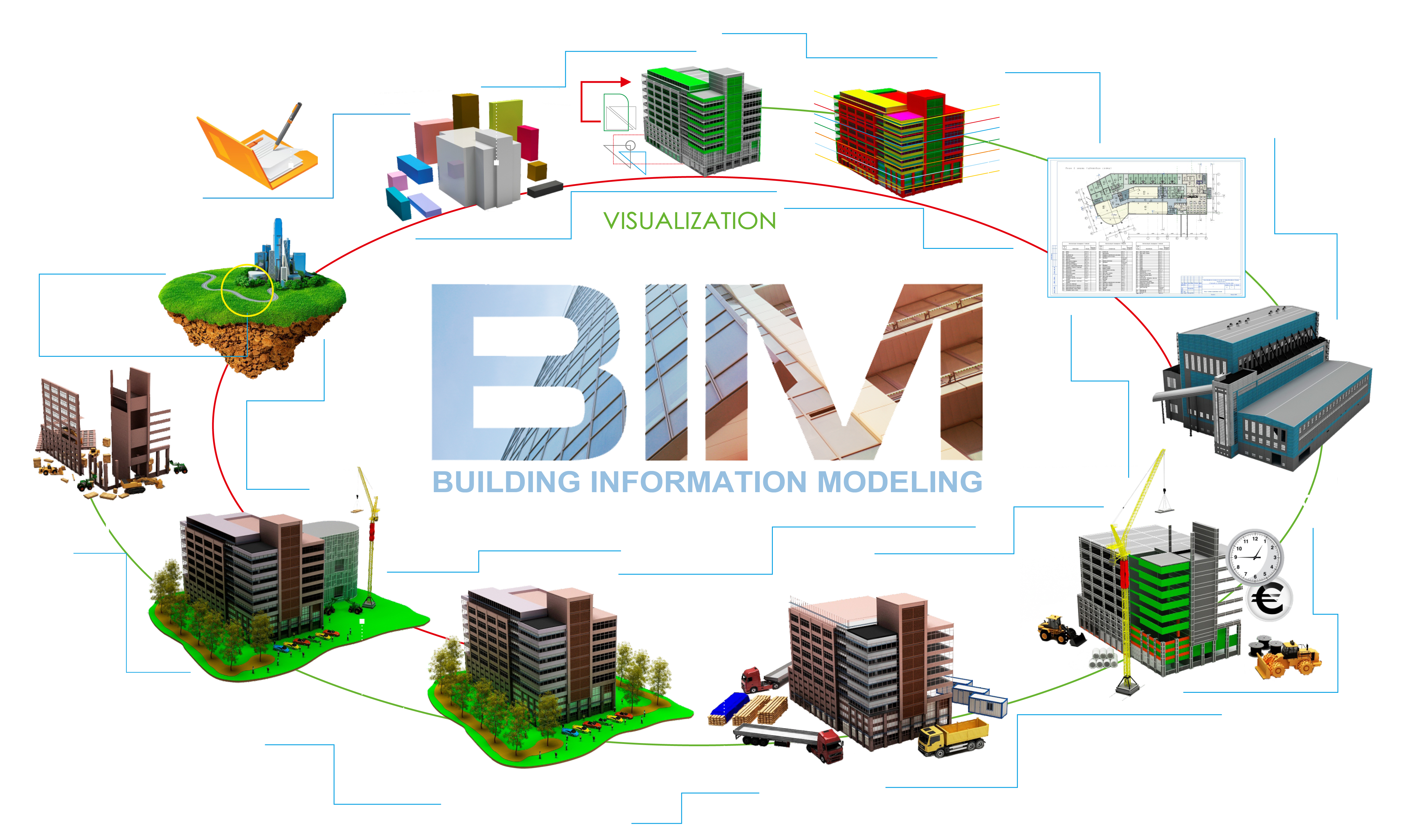 Повторное использование данных. Технологии информационного моделирования BIM. Информационная модель здания BIM. Информационной модели (BIM-проект. Технология информационного моделирования зданий (BIM).