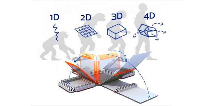 Инновационные технологии: 4D-печать в контексте программируемой материи