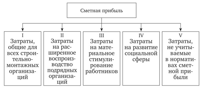 Накладные расходы схема