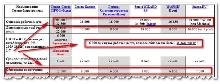  Развитие сметных программ