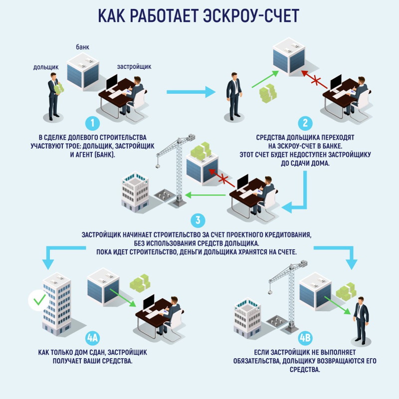 В Сбербанке рассчитывают перевести госзакупки на эскроу-счета, но отказываются от поэтапного раскрытия