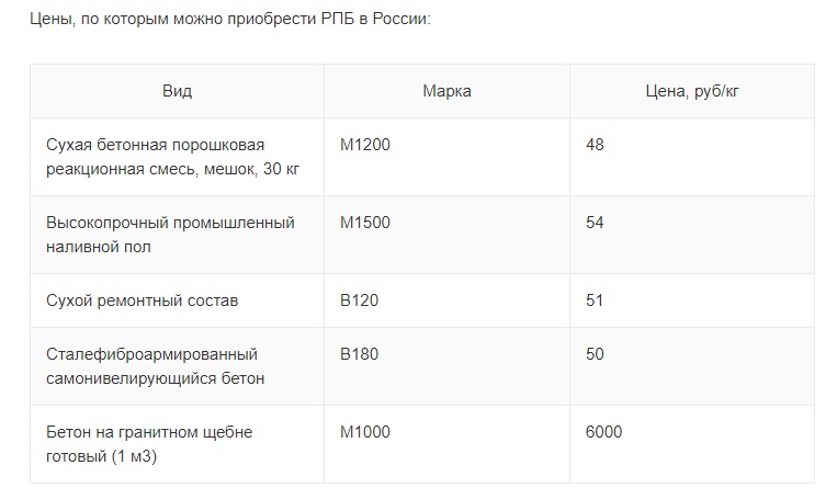 Расценки на материалы в России.