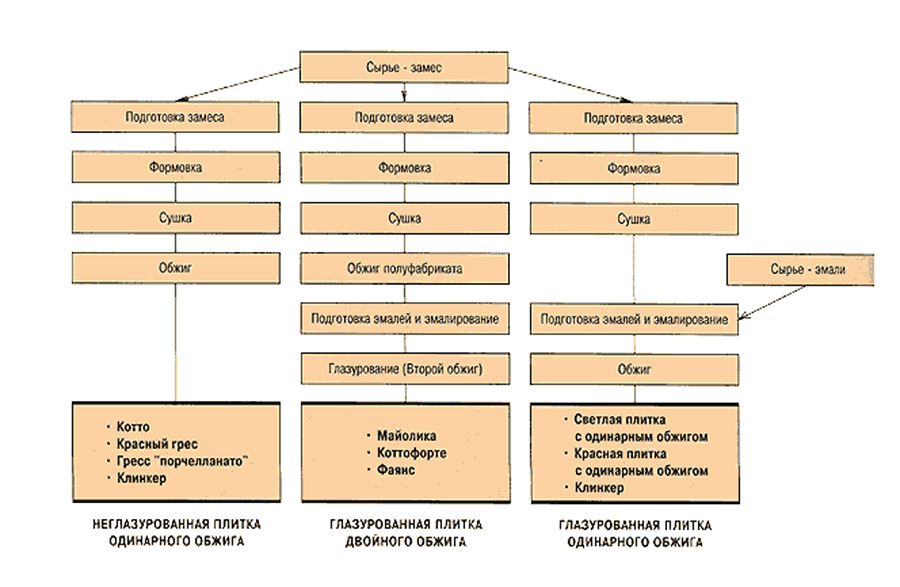 Классификация керамических изделий схема