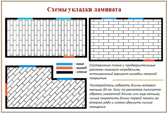 Схемы укладки ламината.