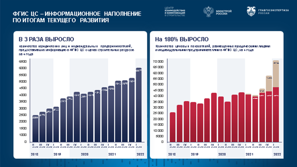 Фгис цс сплит форма 1 квартал 2024. ФГИС ЦС.