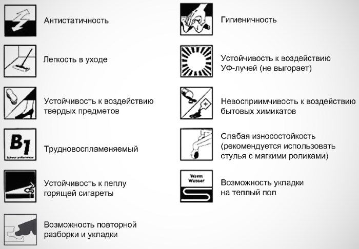 Обозначения для ламината.