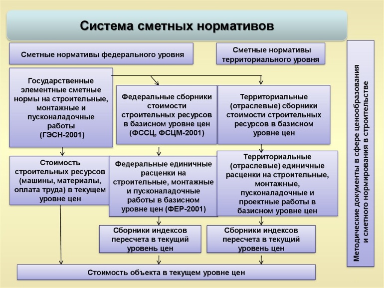 разработка фирменных (территориальных) сметных норм на горнопроходческие работы