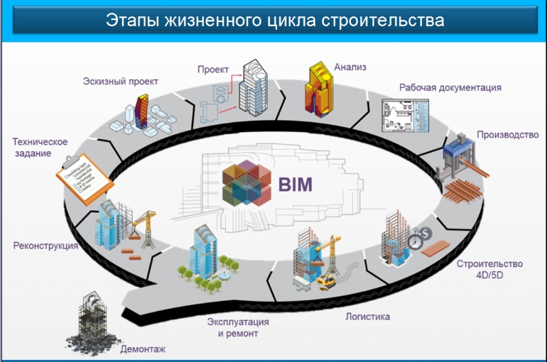 комплекс АВС, учитывающий специфику ценообразования ряда стран СНГ