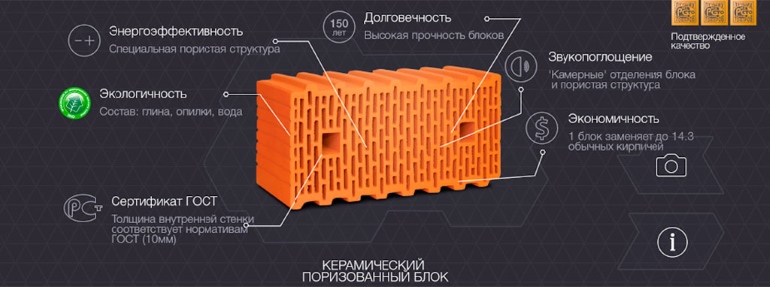 За счёт использования высокоэффективных блоков, толщина которых составляет 380 мм, а не стандартных на 510 мм, можно сделать стены в московских домах тоньше, как и в любых других регионах страны.